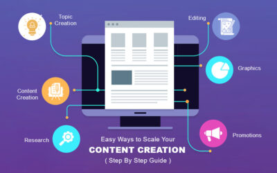 Easy Ways To Scale Your Content Creation – Step By Step Guide